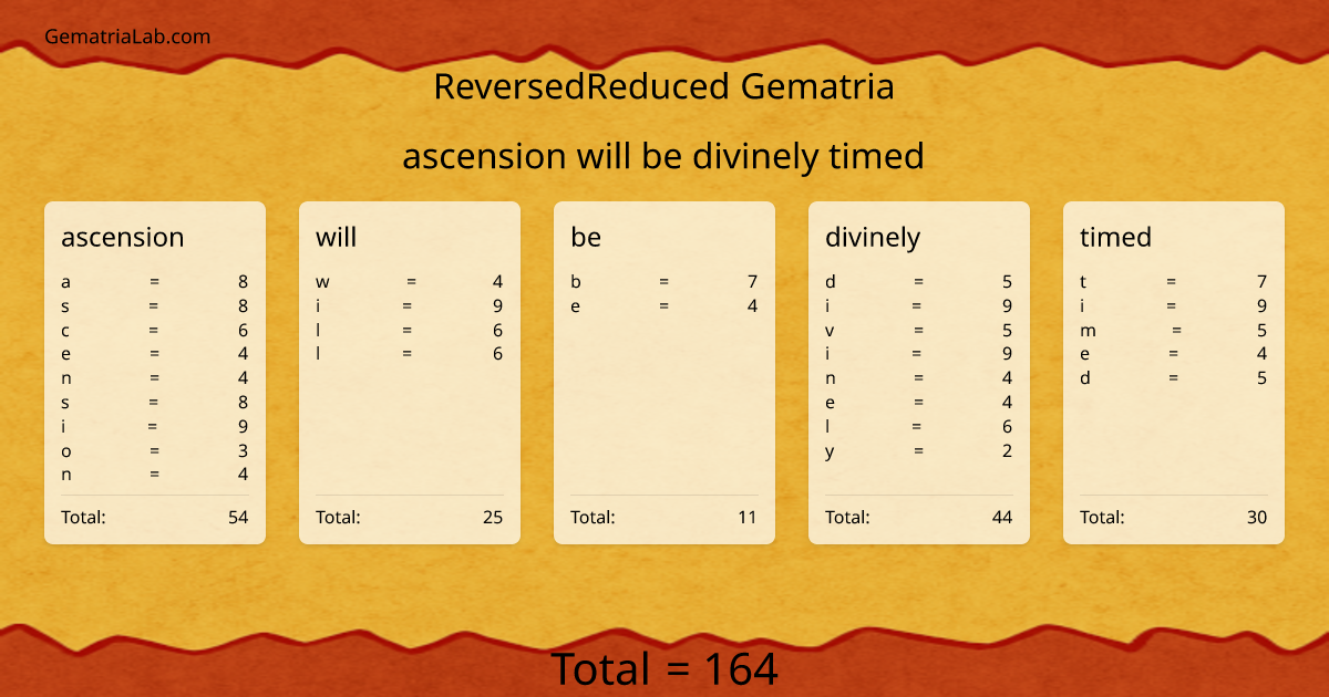 ascension will be divinely timed in reversedReduced Gematria